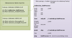 IAT Redirection IAT Redirection