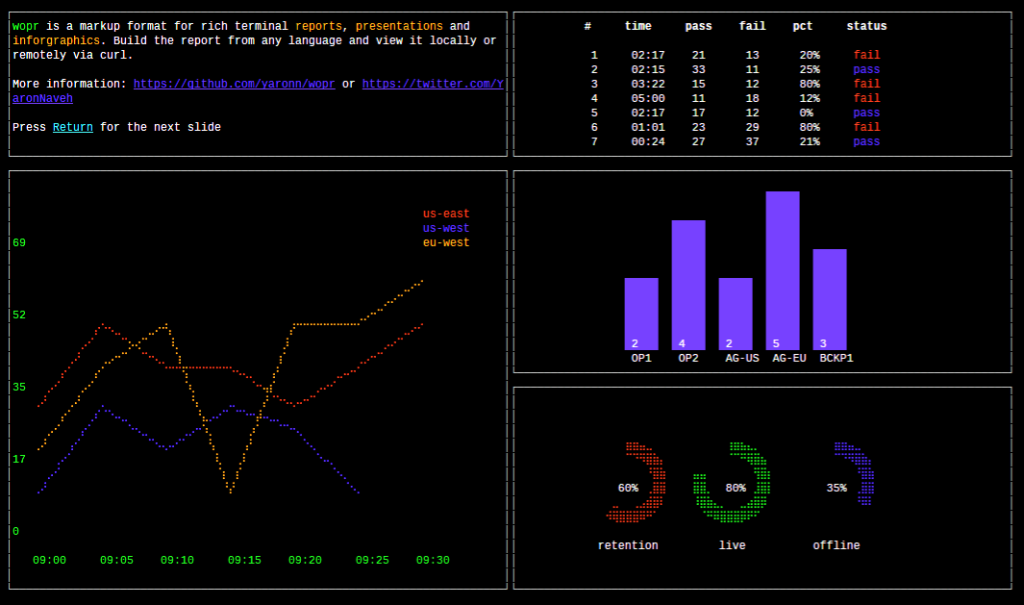 terminal-charts