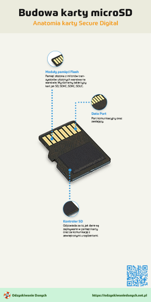 Budowa karty microSD