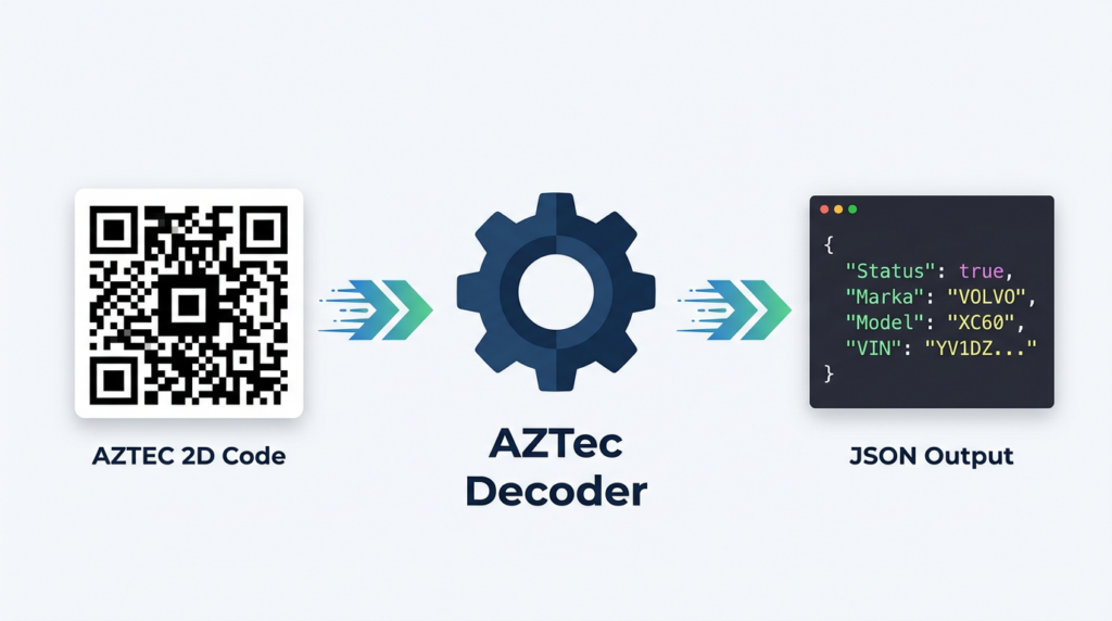 AZTec Decoder